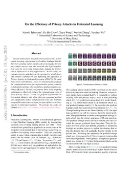 On the Efficiency of Privacy Attacks in Federated Learning