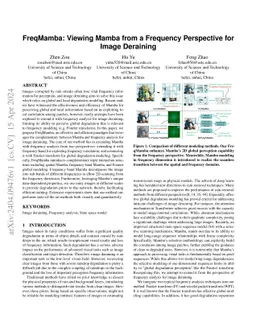 FreqMamba: Viewing Mamba from a Frequency Perspective for Image
  Deraining