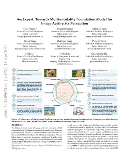 AesExpert: Towards Multi-modality Foundation Model for Image Aesthetics
  Perception