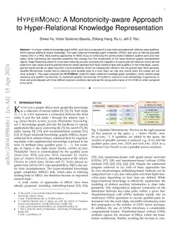 HyperMono: A Monotonicity-aware Approach to Hyper-Relational Knowledge Representation