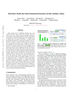 OneChart: Purify the Chart Structural Extraction via One Auxiliary Token