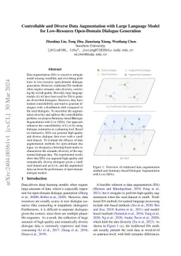 Controllable and Diverse Data Augmentation with Large Language Model for
  Low-Resource Open-Domain Dialogue Generation