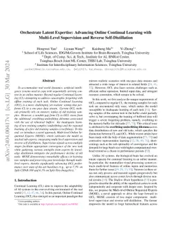 Orchestrate Latent Expertise: Advancing Online Continual Learning with
  Multi-Level Supervision and Reverse Self-Distillation
