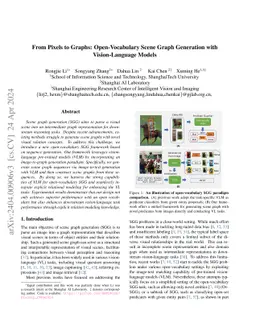From Pixels to Graphs: Open-Vocabulary Scene Graph Generation with
  Vision-Language Models