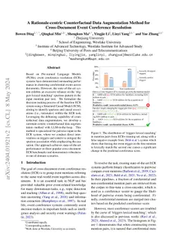 A Rationale-centric Counterfactual Data Augmentation Method for
  Cross-Document Event Coreference Resolution