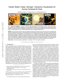 Harder, Better, Faster, Stronger: Interactive Visualization for
  Human-Centered AI Tools