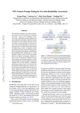 FPT: Feature Prompt Tuning for Few-shot Readability Assessment
