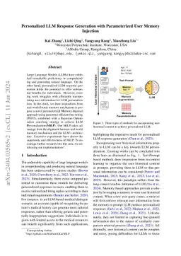 Personalized LLM Response Generation with Parameterized Memory Injection