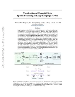 Mind's Eye of LLMs: Visualization-of-Thought Elicits Spatial Reasoning
  in Large Language Models