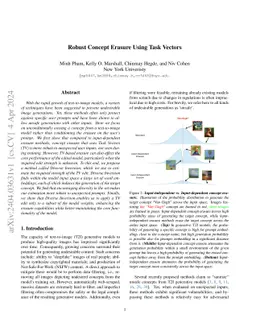 Robust Concept Erasure Using Task Vectors