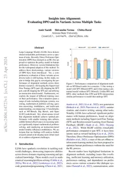 Insights into Alignment: Evaluating DPO and its Variants Across Multiple Tasks