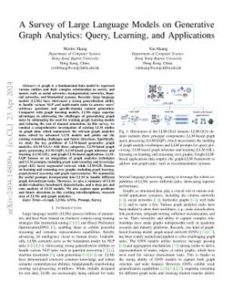 A Survey of Large Language Models on Generative Graph Analytics: Query, Learning, and Applications