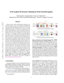 X-3D: Explicit 3D Structure Modeling for Point Cloud Recognition