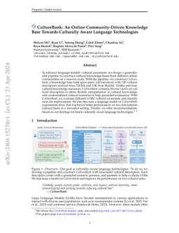 CultureBank: An Online Community-Driven Knowledge Base Towards
  Culturally Aware Language Technologies