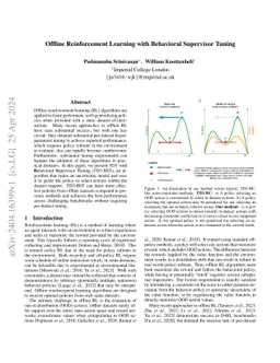 Offline Reinforcement Learning with Behavioral Supervisor Tuning