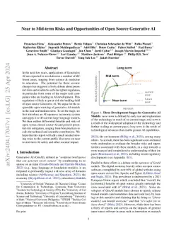 Near to Mid-term Risks and Opportunities of Open-Source Generative AI