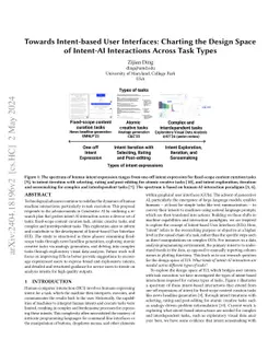 Towards Intent-based User Interfaces: Charting the Design Space of
  Intent-AI Interactions Across Task Types