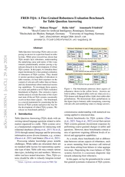 FREB-TQA: A Fine-Grained Robustness Evaluation Benchmark for Table
  Question Answering