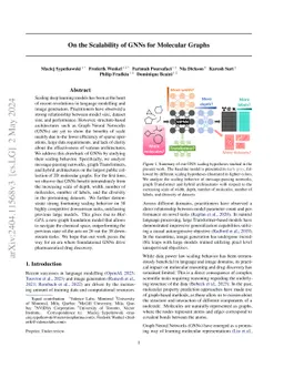 On the Scalability of GNNs for Molecular Graphs