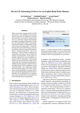 MemLLM: Finetuning LLMs to Use An Explicit Read-Write Memory