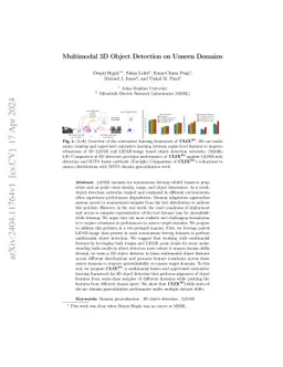 Multimodal 3D Object Detection on Unseen Domains