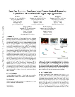 Look Before You Decide: Prompting Active Deduction of MLLMs for Assumptive Reasoning