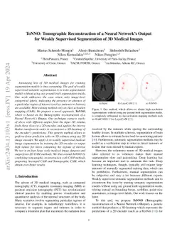 ToNNO: Tomographic Reconstruction of a Neural Network's Output for
  Weakly Supervised Segmentation of 3D Medical Images