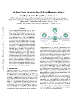 Intelligent Agents for Auction-based Federated Learning: A Survey