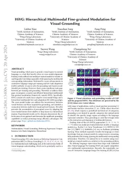 HiVG: Hierarchical Multimodal Fine-grained Modulation for Visual
  Grounding