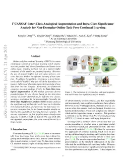 I2CANSAY:Inter-Class Analogical Augmentation and Intra-Class
  Significance Analysis for Non-Exemplar Online Task-Free Continual Learning