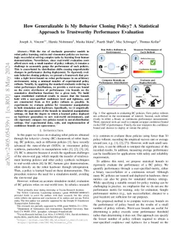 How Generalizable Is My Behavior Cloning Policy? A Statistical Approach
  to Trustworthy Performance Evaluation