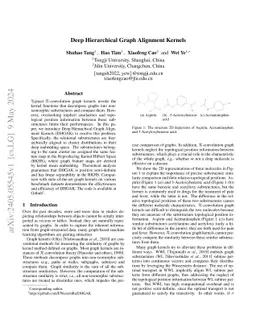 Deep Hierarchical Graph Alignment Kernels