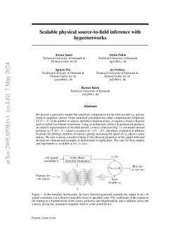 Scalable physical source-to-field inference with hypernetworks