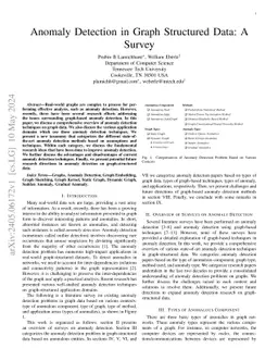 Anomaly Detection in Graph Structured Data: A Survey