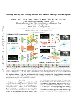 Building a Strong Pre-Training Baseline for Universal 3D Large-Scale
  Perception
