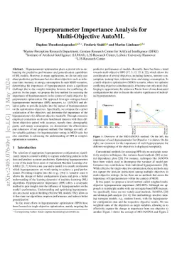 Hyperparameter Importance Analysis for Multi-Objective AutoML