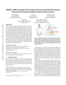 HRNet: Differentially Private Hierarchical and Multi-Resolution Network
  for Human Mobility Data Synthesization