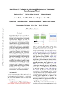SpeechGuard: Exploring the Adversarial Robustness of Multimodal Large
  Language Models