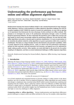 Understanding the performance gap between online and offline alignment
  algorithms