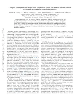 Complex contagions can outperform simple contagions for network
  reconstruction with dense networks or saturated dynamics
