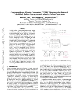 ConstrainedZero: Chance-Constrained POMDP Planning using Learned
  Probabilistic Failure Surrogates and Adaptive Safety Constraints