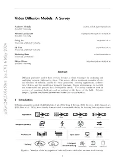 Video Diffusion Models: A Survey