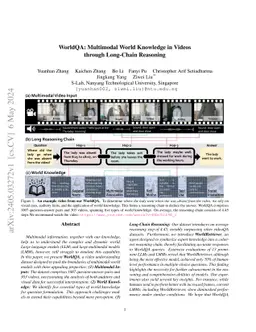 WorldQA: Multimodal World Knowledge in Videos through Long-Chain
  Reasoning