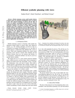 Efficient Symbolic Planning with Views