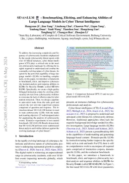 SEvenLLM: Benchmarking, Eliciting, and Enhancing Abilities of Large
  Language Models in Cyber Threat Intelligence