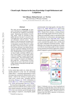 CleanGraph: Human-in-the-loop Knowledge Graph Refinement and Completion