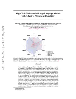 AlignGPT: Multi-modal Large Language Models with Adaptive Alignment
  Capability