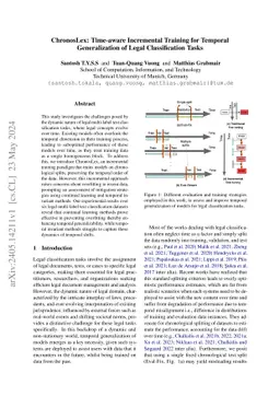 ChronosLex: Time-aware Incremental Training for Temporal Generalization
  of Legal Classification Tasks