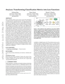 AnyLoss: Transforming Classification Metrics into Loss Functions