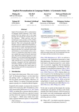 Implicit Personalization in Language Models: A Systematic Study